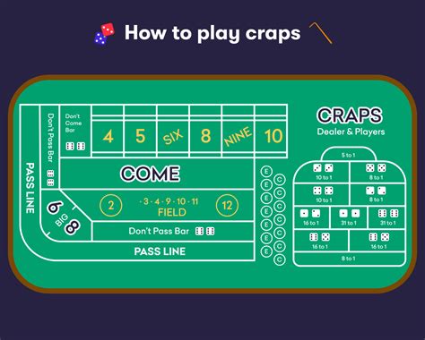 craps for dummies|How to Play Craps .